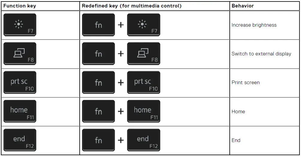DELL Inspiron 3505 Keyboard shortcuts 1