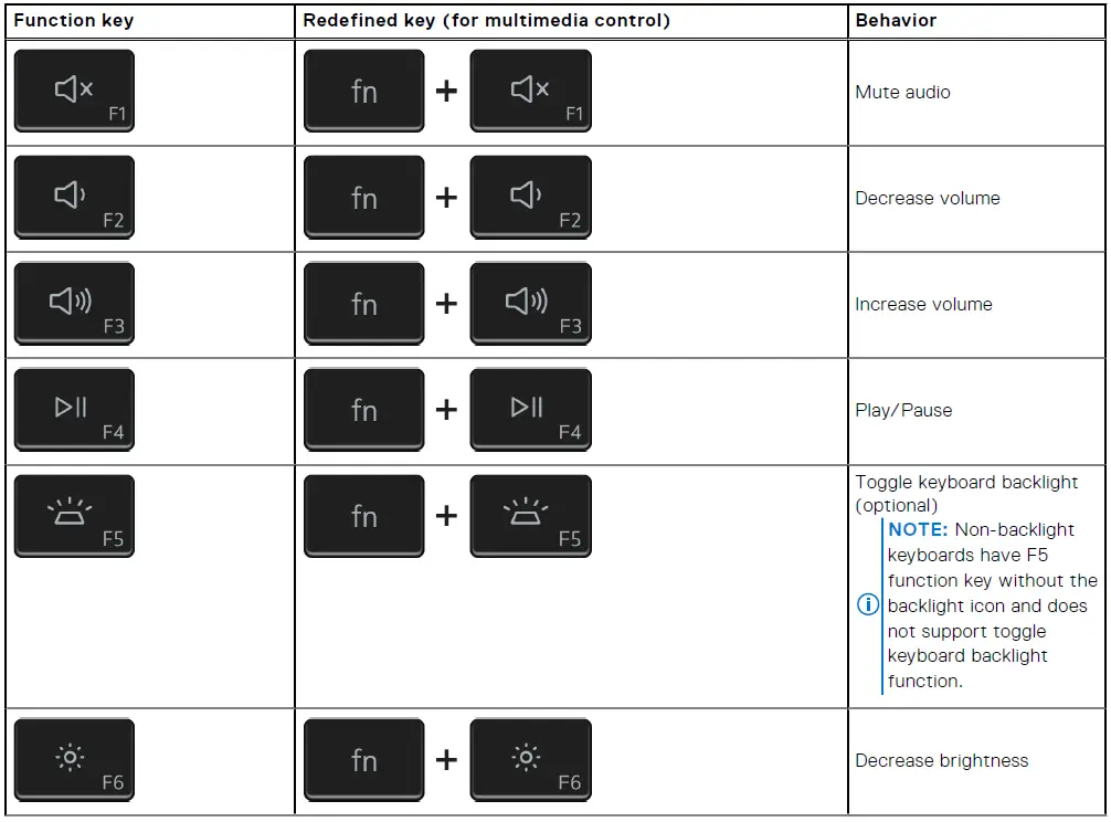 DELL Inspiron 3505 Keyboard shortcuts