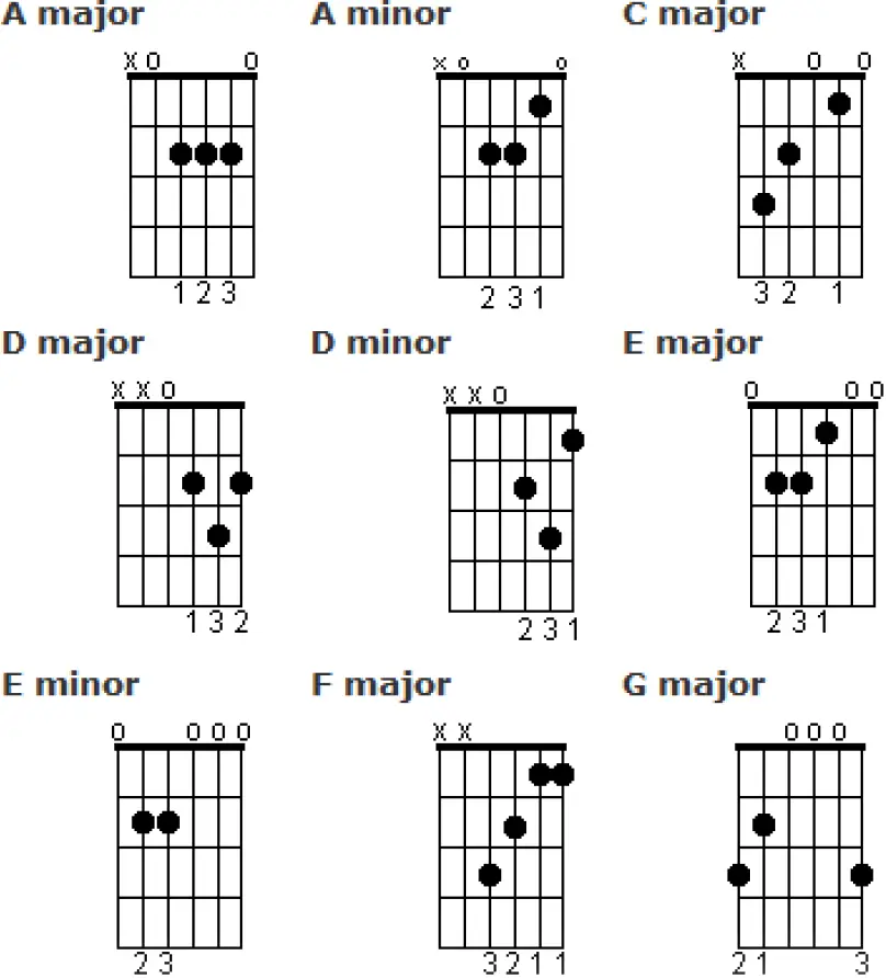 Chords