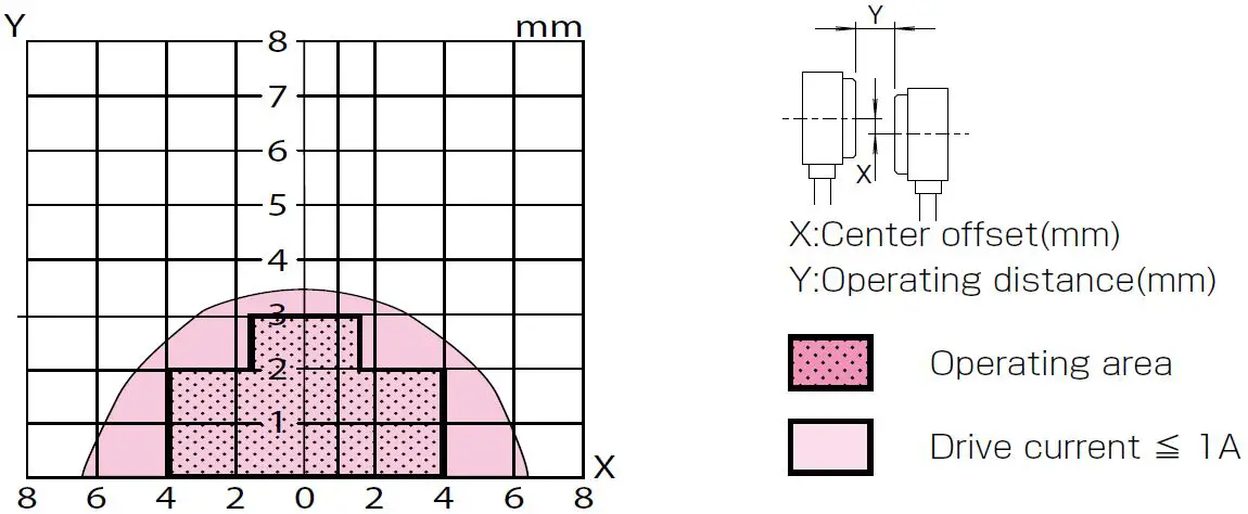 Typical Transmitting Diagram