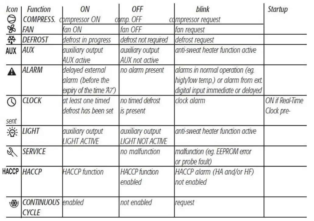 BERG 418767 Ice Cream Dipping Cabinet- Signals on the display
