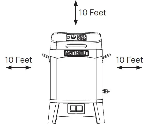 Structural Proximity and Safe Usage Recommendations