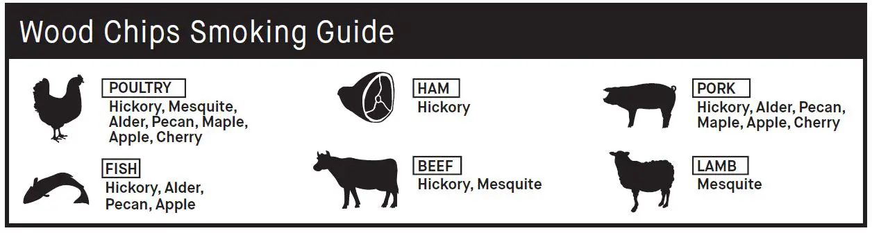 Wood Chips Smoking Guide