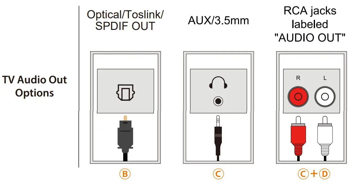 Avantree BTT 580 Orbit Wireless Transmitter for TV - Connecting the Orbit