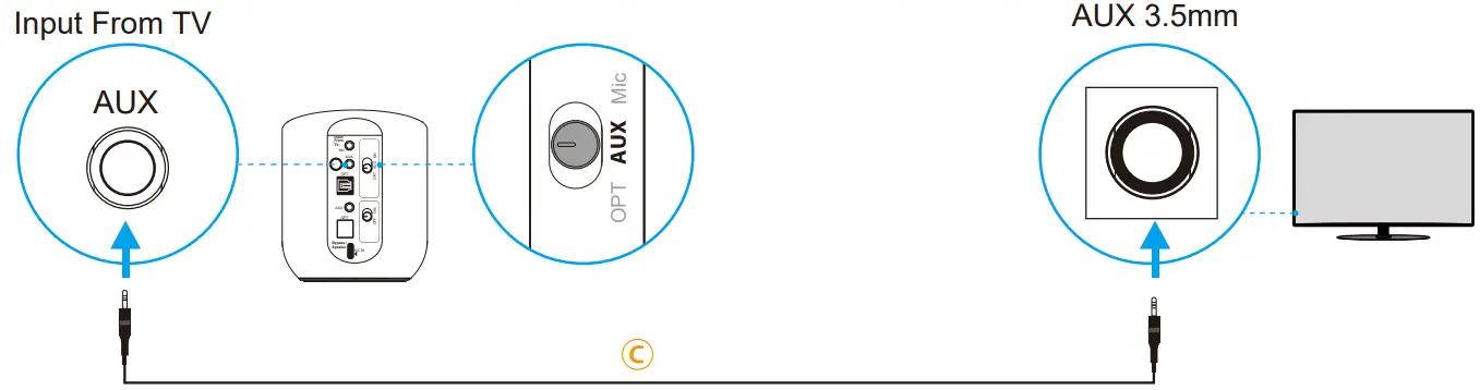 Avantree BTT 580 Orbit Wireless Transmitter for TV - Digital OPTICAL2