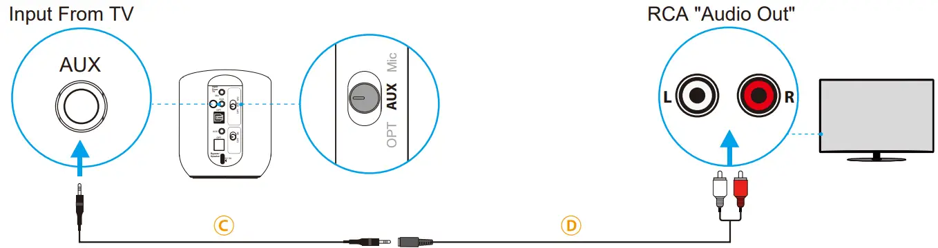Avantree BTT 580 Orbit Wireless Transmitter for TV - Digital OPTICAL3