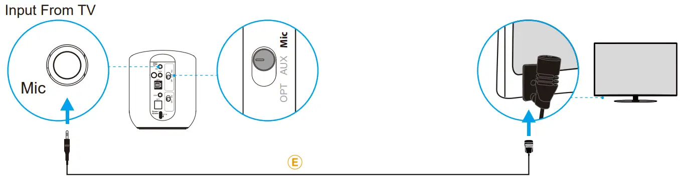 Avantree BTT 580 Orbit Wireless Transmitter for TV - Digital OPTICAL4