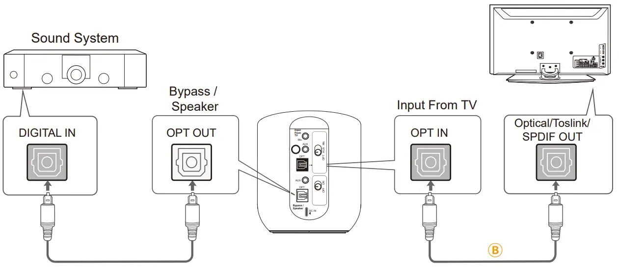 Avantree BTT 580 Orbit Wireless Transmitter for TV - Digital OPTICAL5