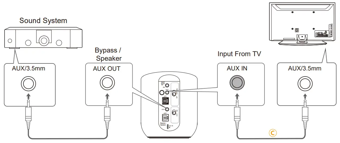 Avantree BTT 580 Orbit Wireless Transmitter for TV - Digital OPTICAL6