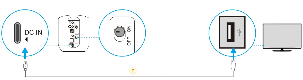Avantree BTT 580 Orbit Wireless Transmitter for TV - Digital OPTICAL7