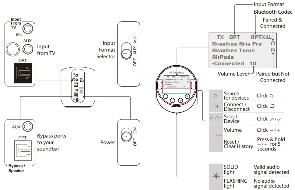 Avantree BTT 580 Orbit Wireless Transmitter for TV - Product overview