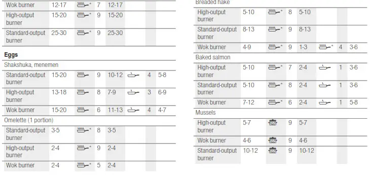 BOSCH PRS9A6D70M Gas Hob- cooking times 5