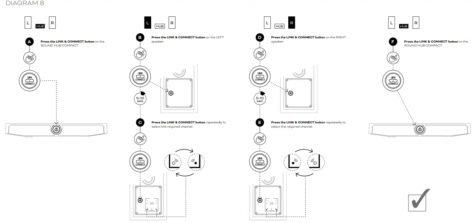 DALI Sound Hub Compact The Central Role In Active Wireless Oberon C System - DIAGRAM 8