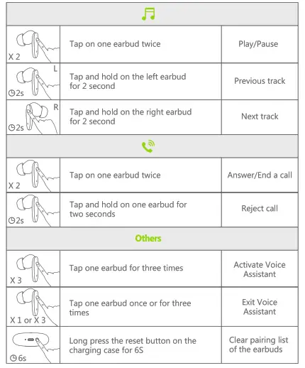 oraimo OEB-E02D-L True Wireless Stereo Earbuds - Control