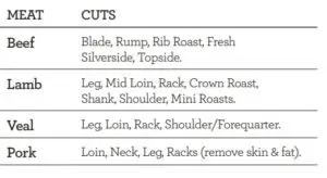 Suitable for roasting