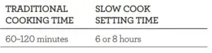 SLOW COOK SETTING