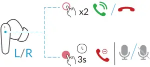 Phone Controls