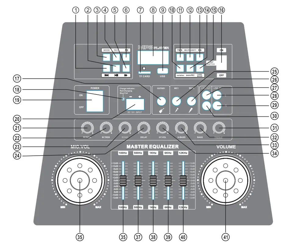SUPERSONIC IQsound IQ 7515DJBT Professional Bluetooth Speaker - CONTROL PENEL