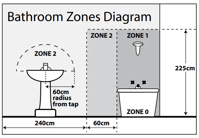 Eterna CFLEDWHSC 17W LED CeilingWall Fitting fig2