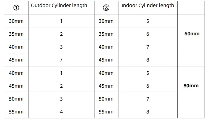 Outdoor and Indoor Cylinder length