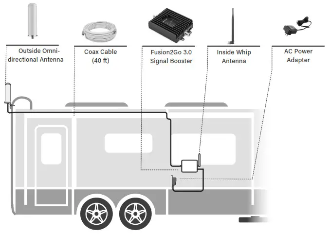 SureCall Fusion2Go 3 0 RV Cell Phone Signal Booster - Cover