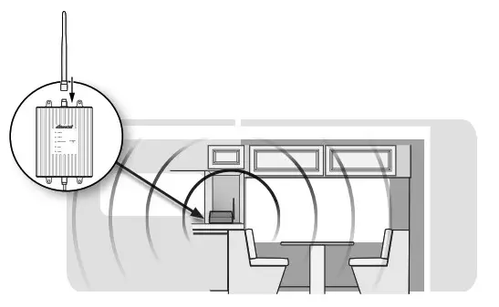 SureCall Fusion2Go 3 0 RV Cell Phone Signal Booster - STEP 2