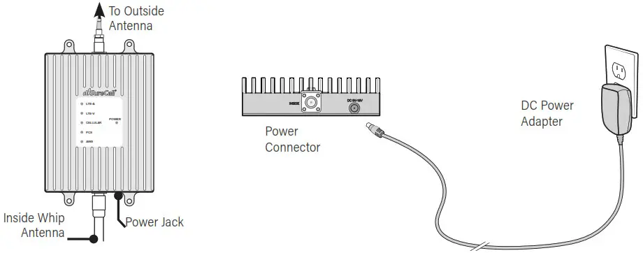 SureCall Fusion2Go 3 0 RV Cell Phone Signal Booster - STEP 4