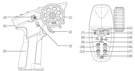 Transmitter Overview