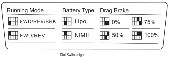 ESC Parameter Setting