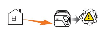 CHAMPION 201153 2500W Inverter Generator fig 4