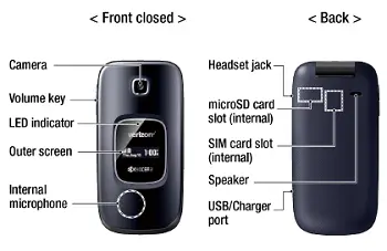 Front Close and Back
