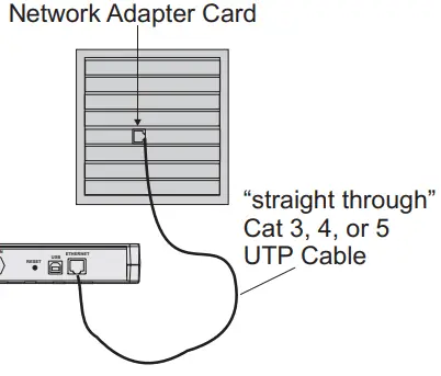 EZ Connect SMC8002CM US External DOCSIS Based Cable Modem - Network Adapter Card