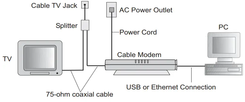 EZ Connect SMC8002CM US External DOCSIS Based Cable Modem - computer