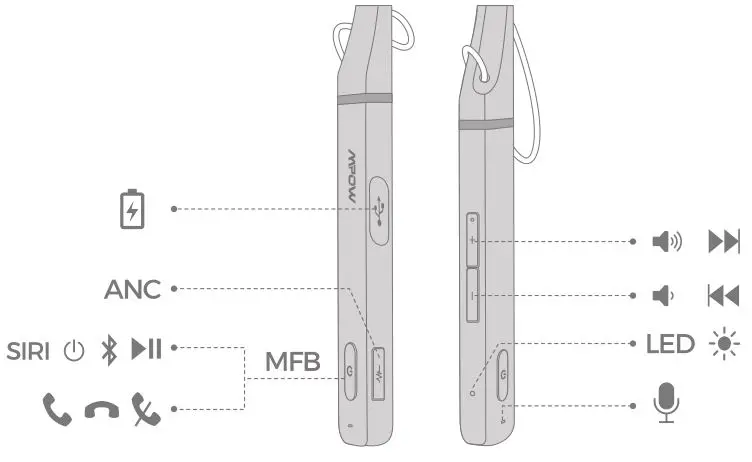 mpow Neckband Wireless - Diagram