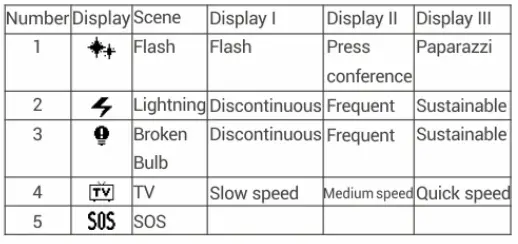 Godax WL4B Water Proof Led Light-fig7