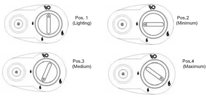 JOCEL JAG014146 Portable Gas Heater - Operation
