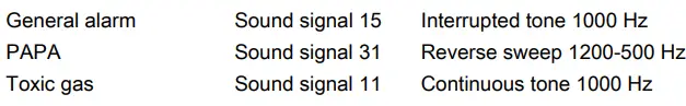 STAHL YL6S GRP Flameproof Combination Signal-fig17