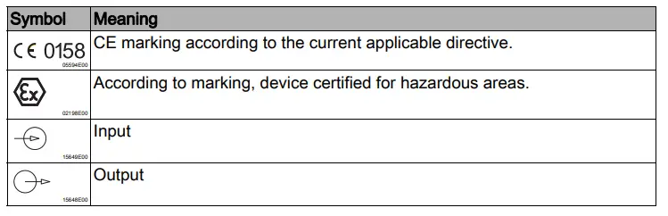 STAHL YL6S GRP Flameproof Combination Signal-fig3