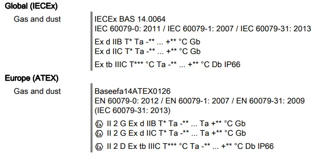 STAHL YL6S GRP Flameproof Combination Signal-fig4