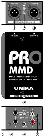 UNiKa PRO MMD Series Audio Interface Multi Media Direct Box - APPEARANCE PARTS & FUNCTIONS