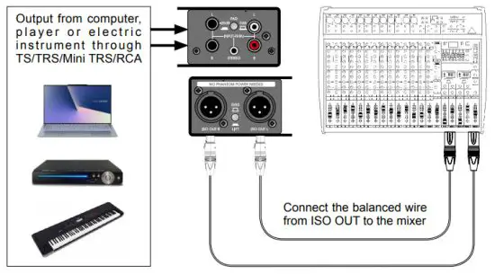 UNiKa PRO MMD Series Audio Interface Multi Media Direct Box - CONNECTION GUIDE