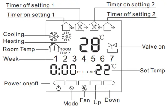 BEOK TOL63R LCD Screen RC Thermostat - User Interface Explanation