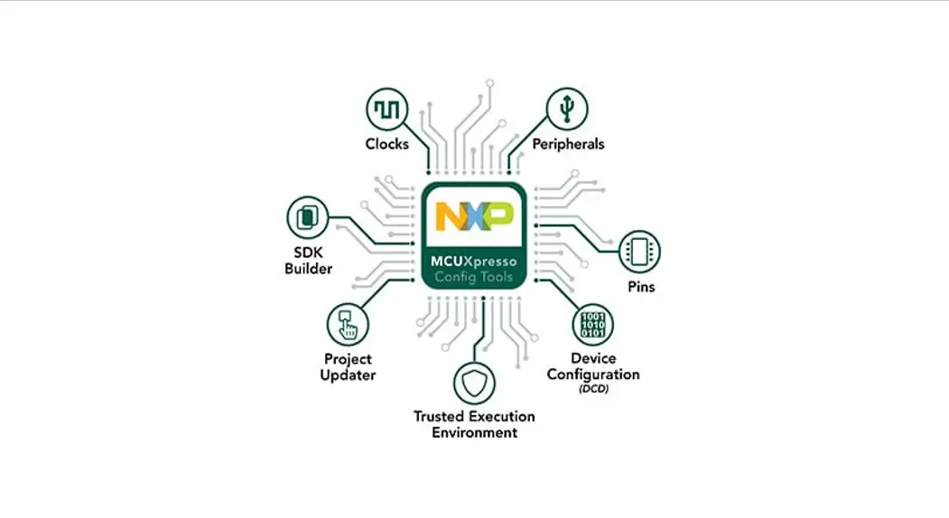 Nxp Mcuxdqs Mcuxpresso Config Tools User Guide