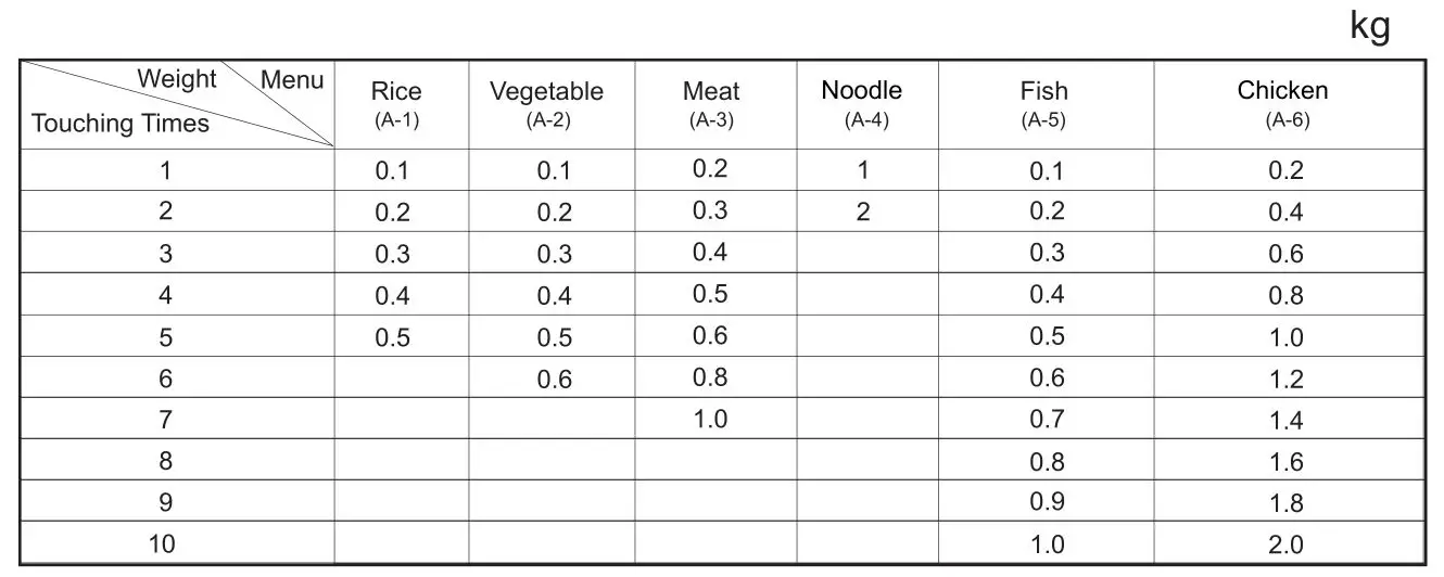 ARTUSI AMO31TK 31L Built-In Microwave Oven - Auto-Menu