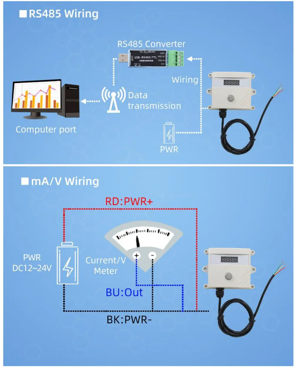 SONBEST SD2130M-NH3 4-20mA Ammonia Sensor with Display - Application solution