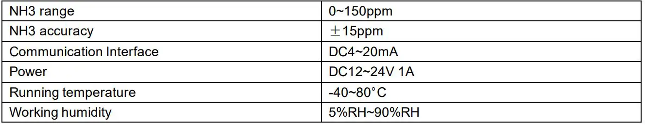 SONBEST SD2130M-NH3 4-20mA Ammonia Sensor with Display - Technical Parameters 2