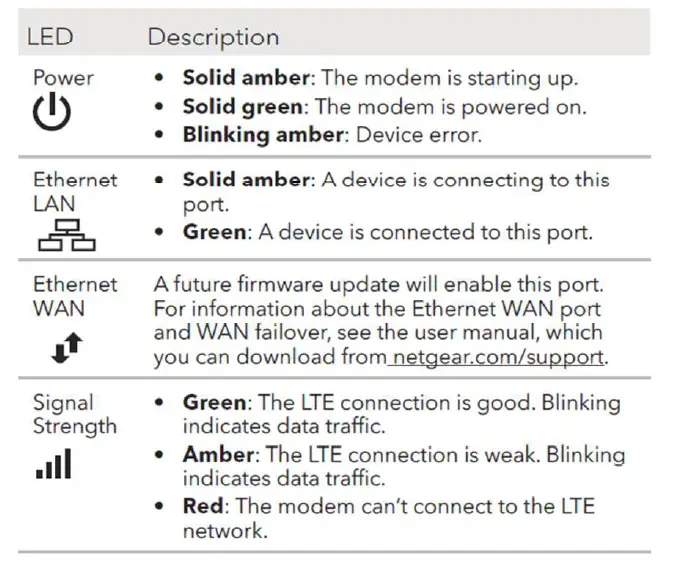 NETGEAR LM1200 4G LTE Modul 5