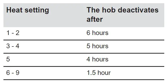 Electrolux-HOI625X-60cm-Induction-Hob-9