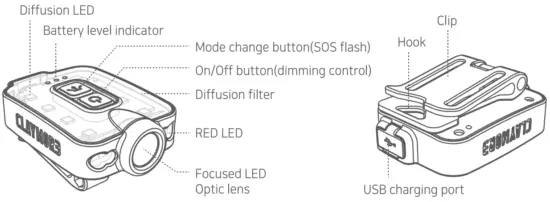 CLAYMORE CLP 210 Capon 40B Rechargeable Cap Light - Components