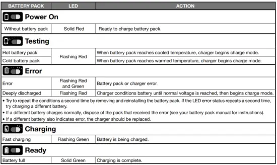 RYOBI-RYi1802B6-RYi1802BT-40-VOLT-POWER-STATION-fig-11
